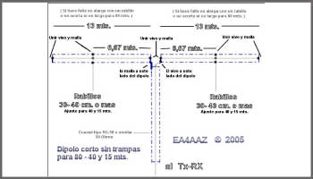 Short dipole antenna without traps for 80-40 and 15m