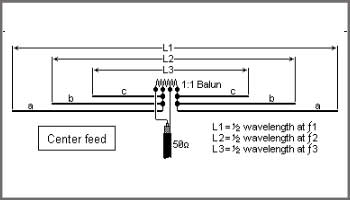 The Dipole antenna