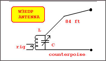 The W3EDP HF Antenna