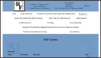 UHF Series connectors