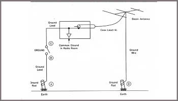 Assorted grounding hints and kinks