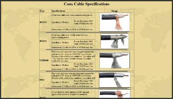 Coax cables specifications