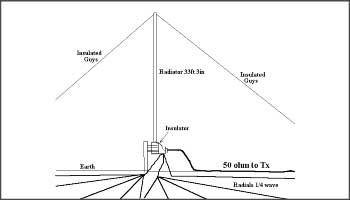 7 Mhz Vertical Antenna