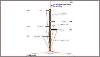 A 1/4 Wave Vertical for 40 - 10 Meters