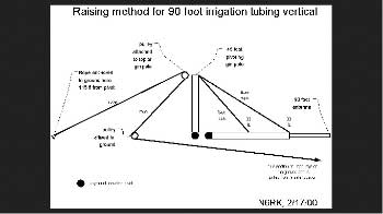 A 90 foot Irrigation Tubing Vertical