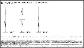 Antenne Verticali Butternut