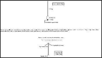 Effective HF Mobile Antennas