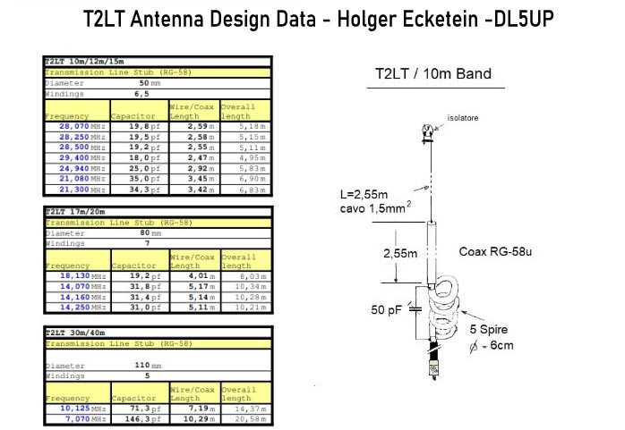 T2LT for the 10m Band