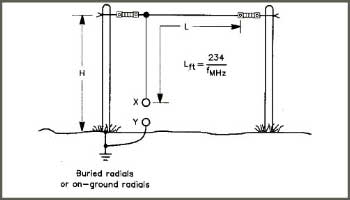 The Inverted L for 160m