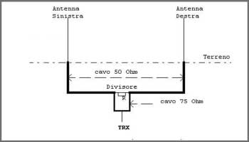 Una array 40 mt verticale