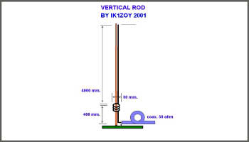 Verticale HF portatile per 20-40m