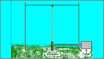 Wire vertical multibands