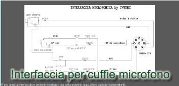 Interfaccia per cuffie microfono