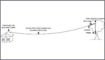 Antennas for Shortwave