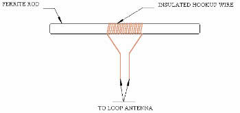 Ferrite coupler//