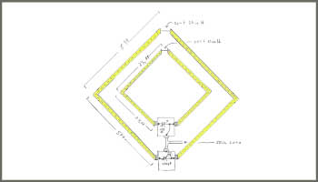 Coax loop antennas for 160 - 10 meters HF bands