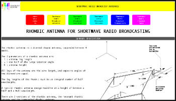 Rhombic antenna for shortwave