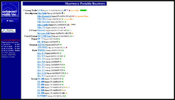 Shortwave Portable Receivers