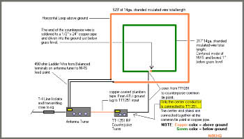 160 Meter Tunable Counterpoise