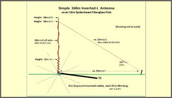 Antenna 160m inverted L 18m