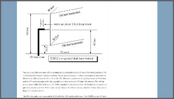 Double-L Antenna For 80-160m