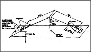 Shortened antenna on 160m