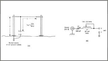 The 160-meter antenna dilemma