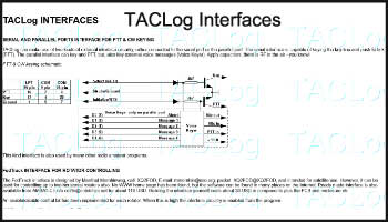TACLog Interfaces