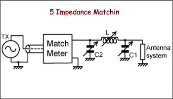 5 Impedance Matching