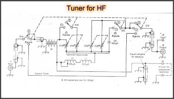 Tuner for HF