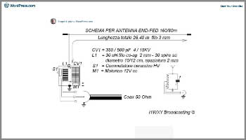 Antenna End-Fed per i 160m