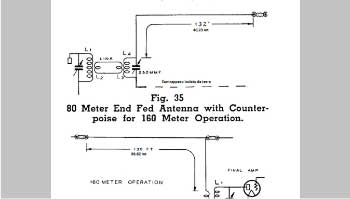 Configurazioni antenna end-fed