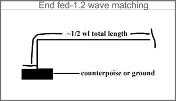 End fed 1/2 wave matching system end feed