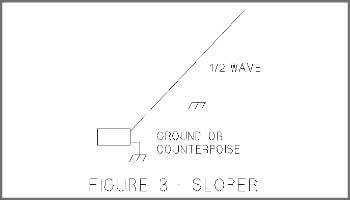 End-Fed Half-Wave Antennas