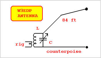 The W3EDP end fed wire antenna