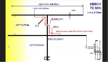 4m Halo Antenna