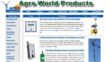 aprs world products