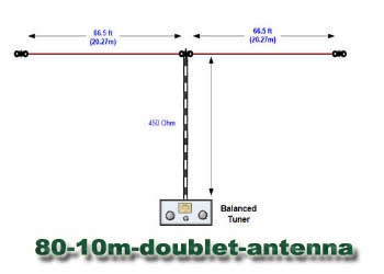 10-80m-doublet-antenna