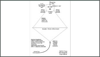 Magnetic Loop Antenna