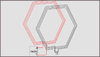 Antenne a telaio