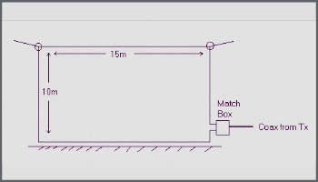 Experiences with Loop antennas at