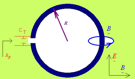 Introduction To Magnetic Loop Antennas