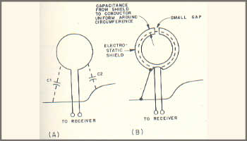 Les Loop en LF et VLF