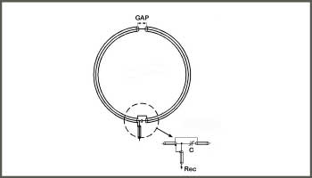 Magnetic Loop Antennas Receiving