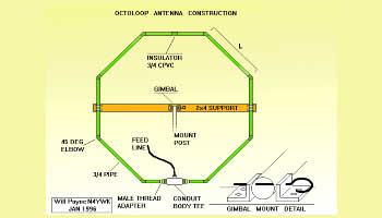 Octoloop antenna is a shielded multiturn loop