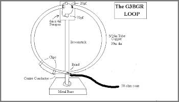 The magnetic loop