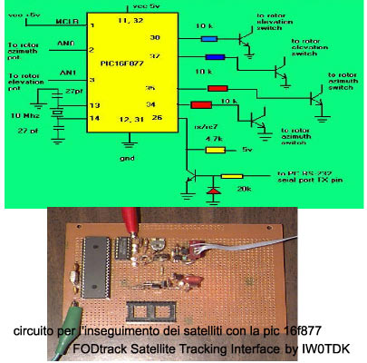 FODtrack Satellite Tracking Interface