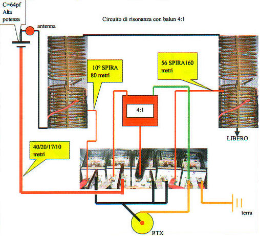 Verticale dai 160-ai 10m