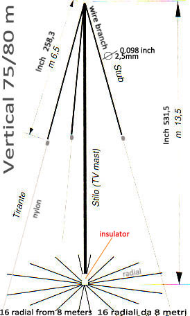 Verticale ad un quarto d'onda accorciata