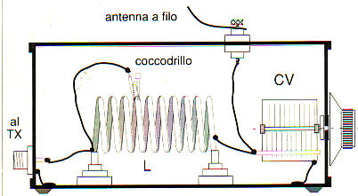 Come accordare un'antenna filare